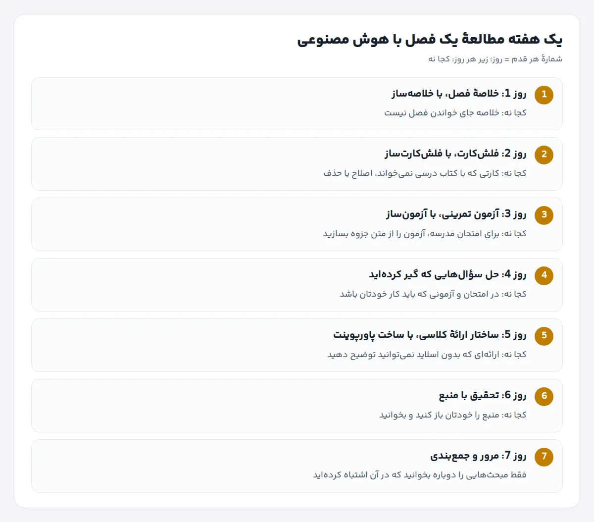 نمودار هفت روز مطالعه با هوش مصنوعی: خلاصه، فلش‌کارت، آزمون، حل سؤال، ساختار ارائه، تحقیق و مرور