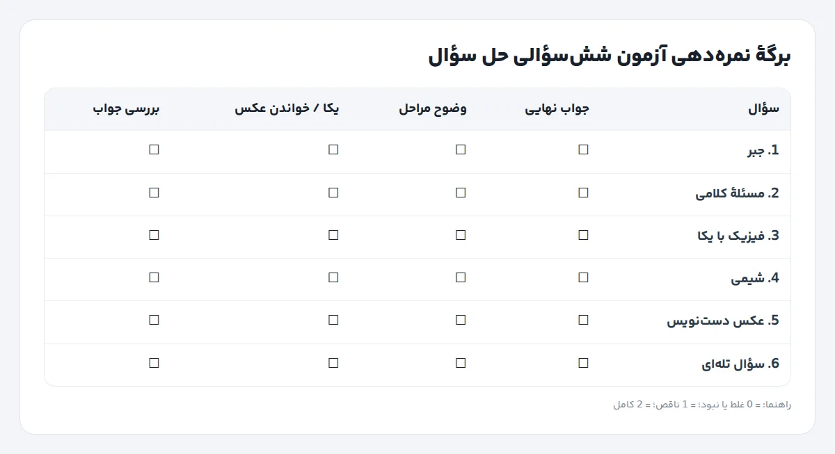 جدول نمرهدهی آزمون ششسؤالی حل سؤال با چهار معیار جواب، مراحل، یکا و بررسی