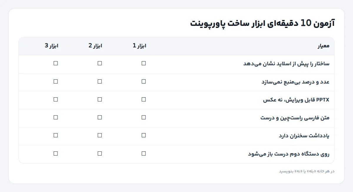 چکلیست آزمون ابزار ساخت پاورپوینت: ساختار، آمار، فایل PPTX، راستچین، یادداشت سخنران، دستگاه دوم