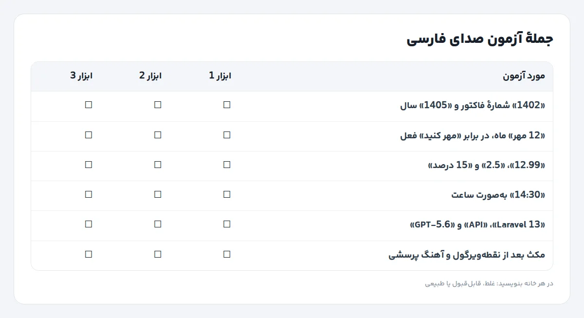 چک‌لیست آزمون تبدیل متن به صدای فارسی با موارد عدد و تاریخ، ساعت، اعشار، درصد، مهر و مهر، واژه‌های انگلیسی، مکث و آهنگ پرسشی