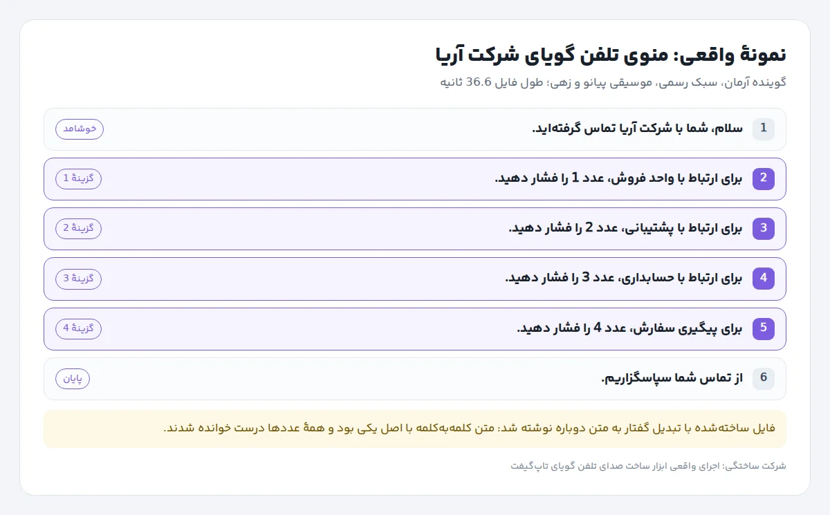 شش خط متن منوی تلفن گویای شرکت ساختگی آریا با برچسب خوشامد، گزینههای 1 تا 4 و پایان، همراه تنظیمات گوینده آرمان، سبک رسمی و طول 36.6 ثانیه