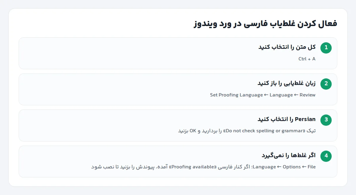 چهار گام فعال کردن غلط‌یاب فارسی در ورد از منوی Review و Language