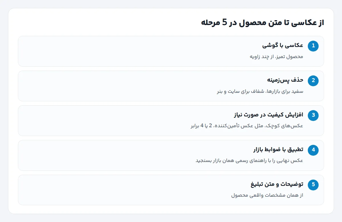 پنج مرحلهٔ آماده‌سازی عکس محصول: عکاسی، حذف پس‌زمینه، افزایش کیفیت، بررسی ضوابط بازار و نوشتن توضیحات
