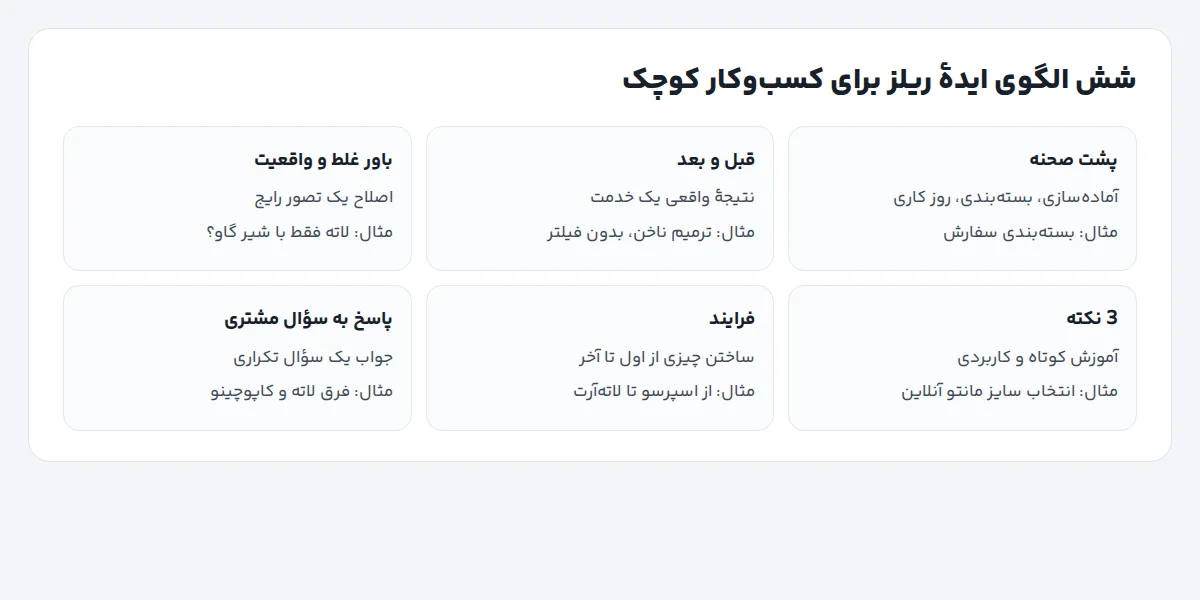 شش الگوی ایدهٔ ریلز با یک مثال برای هر کدام: پشت صحنه، قبل و بعد، باور غلط و واقعیت، سه نکته، فرایند و پاسخ به سؤال مشتری