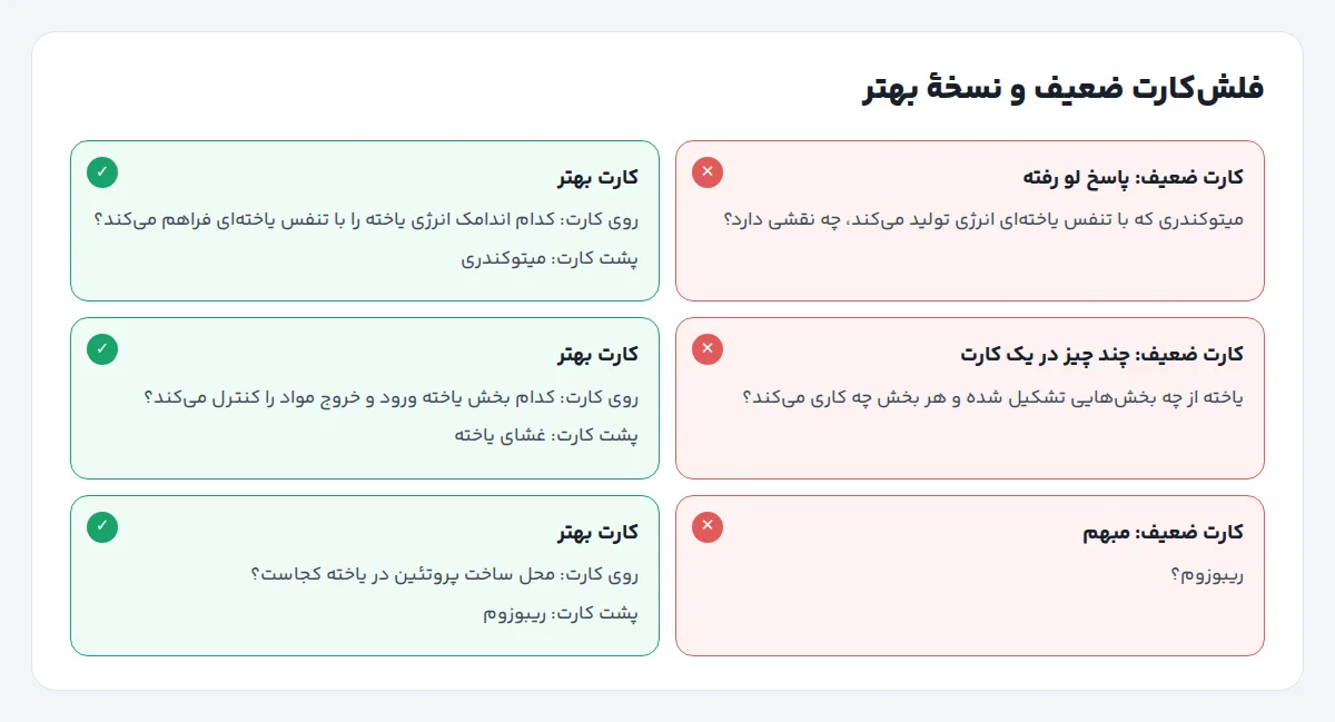 مقایسهٔ سه فلشکارت ضعیف و نسخهٔ اصلاحشدهٔ هر کدام دربارهٔ ساختار یاخته