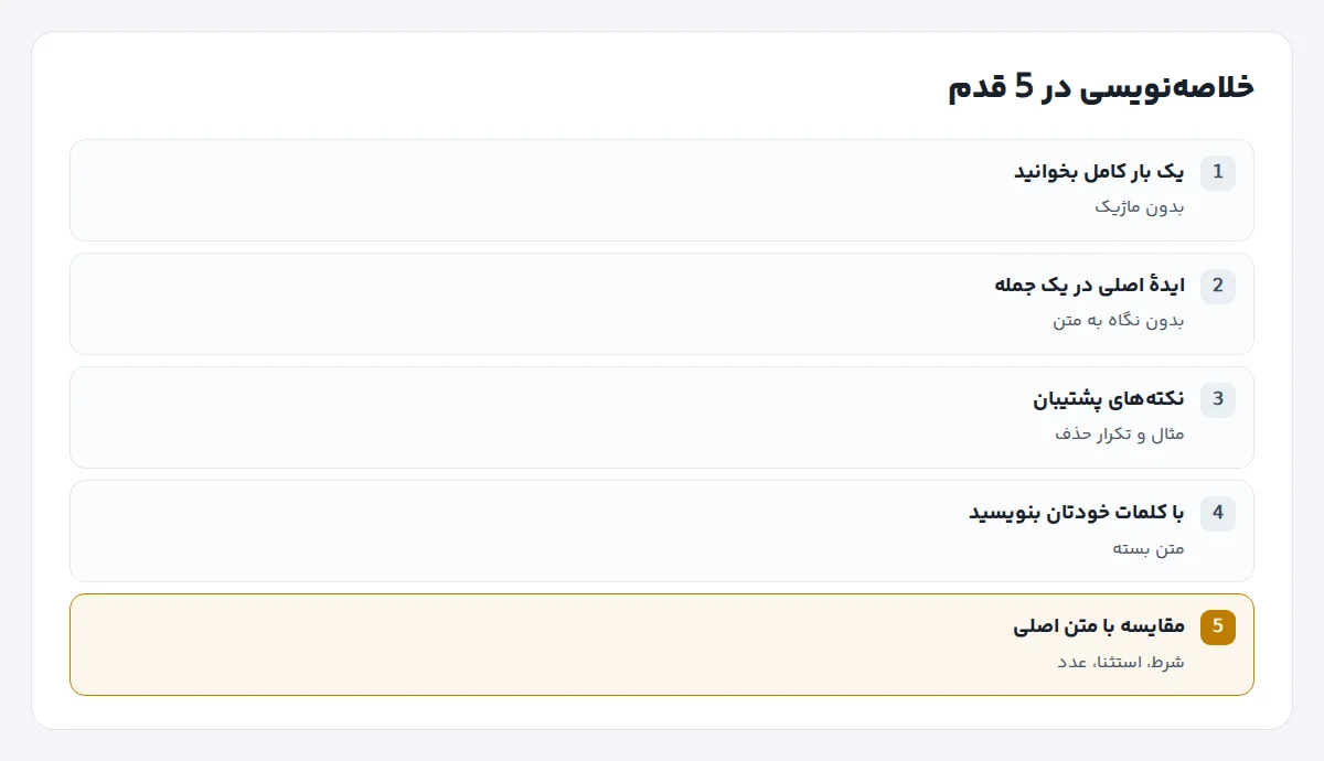 نمودار پنج قدم خلاصهنویسی از خواندن کامل متن تا مقایسهٔ خلاصه با متن اصلی