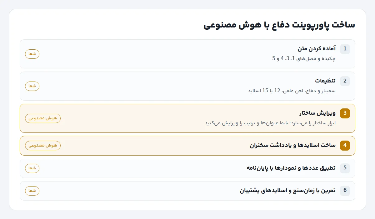 مراحل ساخت پاورپوینت دفاع با هوش مصنوعی: آماده کردن متن، تنظیمات، ویرایش ساختار، ساخت اسلایدها، بررسی و تمرین
