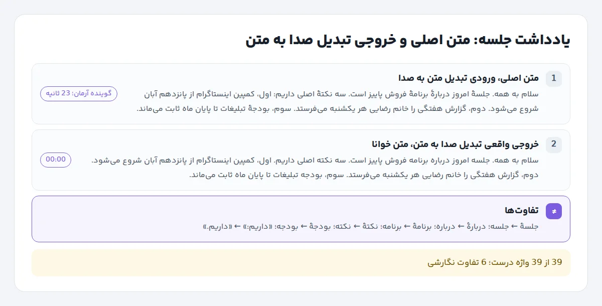مقایسهٔ متن اصلی یادداشت جلسه با خروجی تبدیل صدا به متن و فهرست شش تفاوت نگارشی: پنج نشانهٔ ـٔ حذف‌شده و یک دونقطه که نقطه شده است